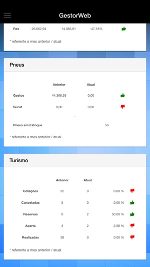 GestorWeb(圖3)-速報App