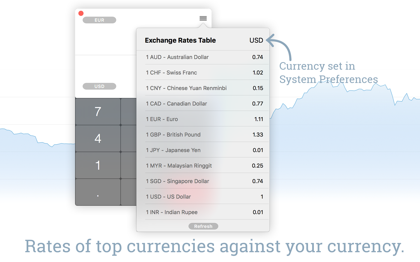 Currency Compare