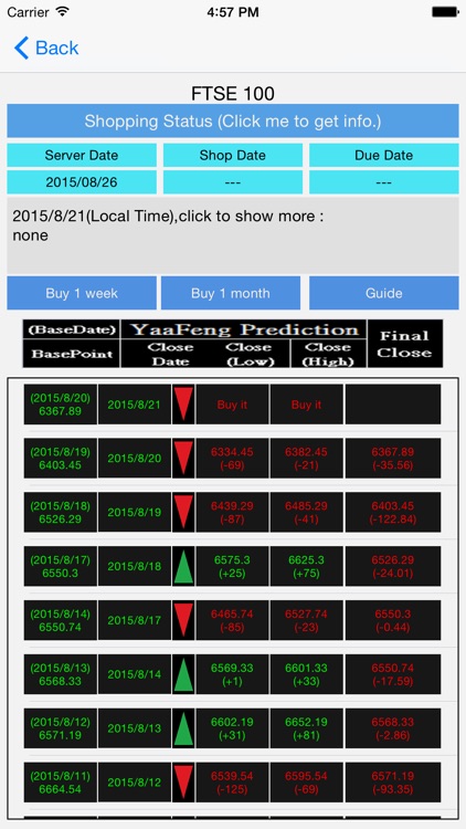 Finance Prediction