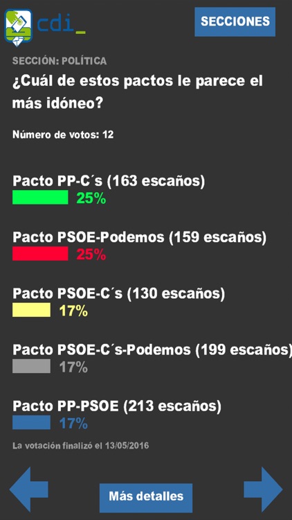 Ciudadano Interactivo