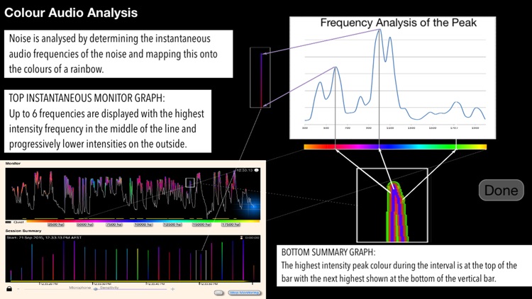 Noise Monitor - Gather the Evidence screenshot-3