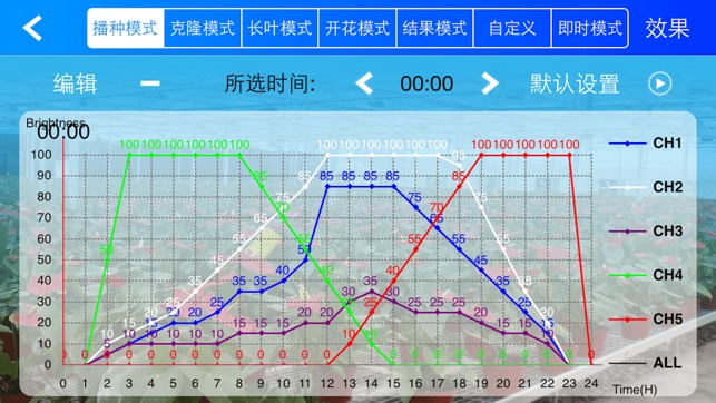 LED-GROW(圖2)-速報App