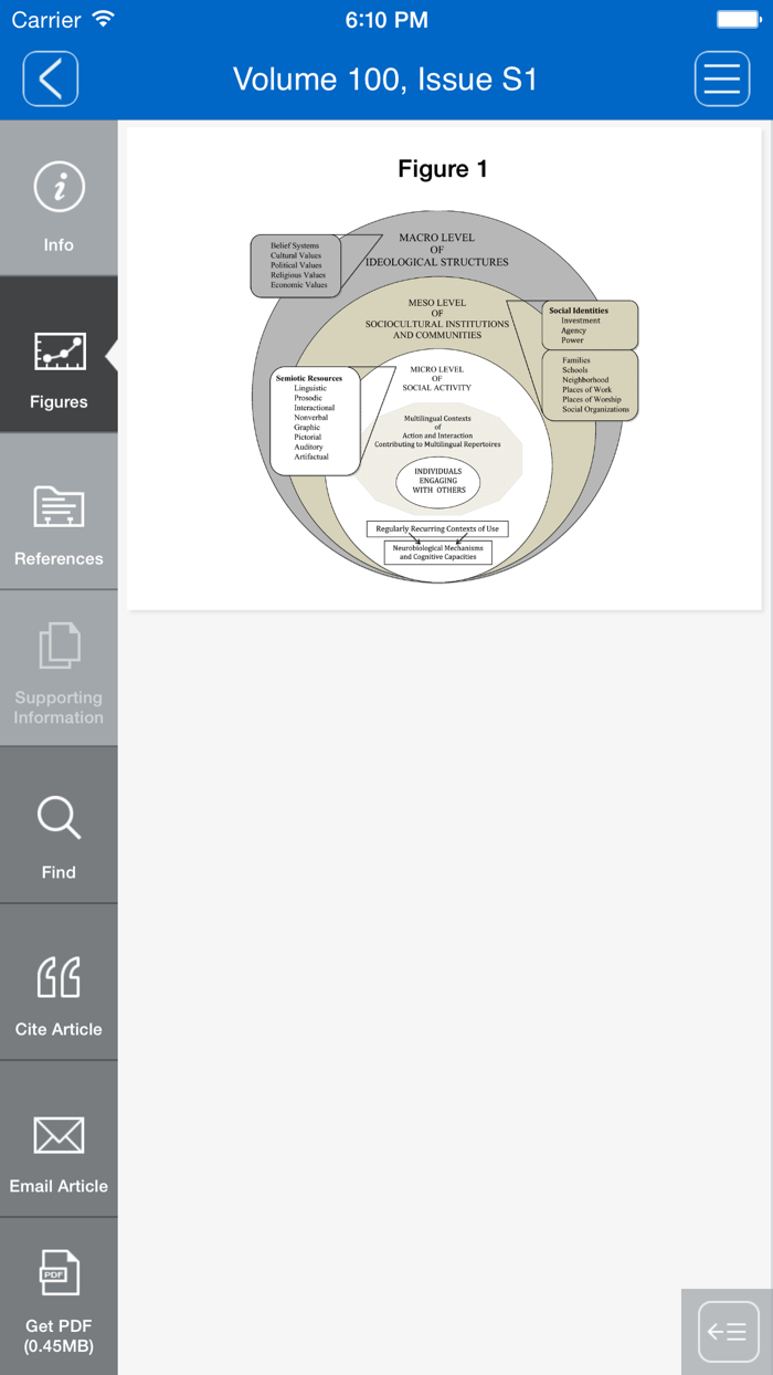 The Modern Language Journal