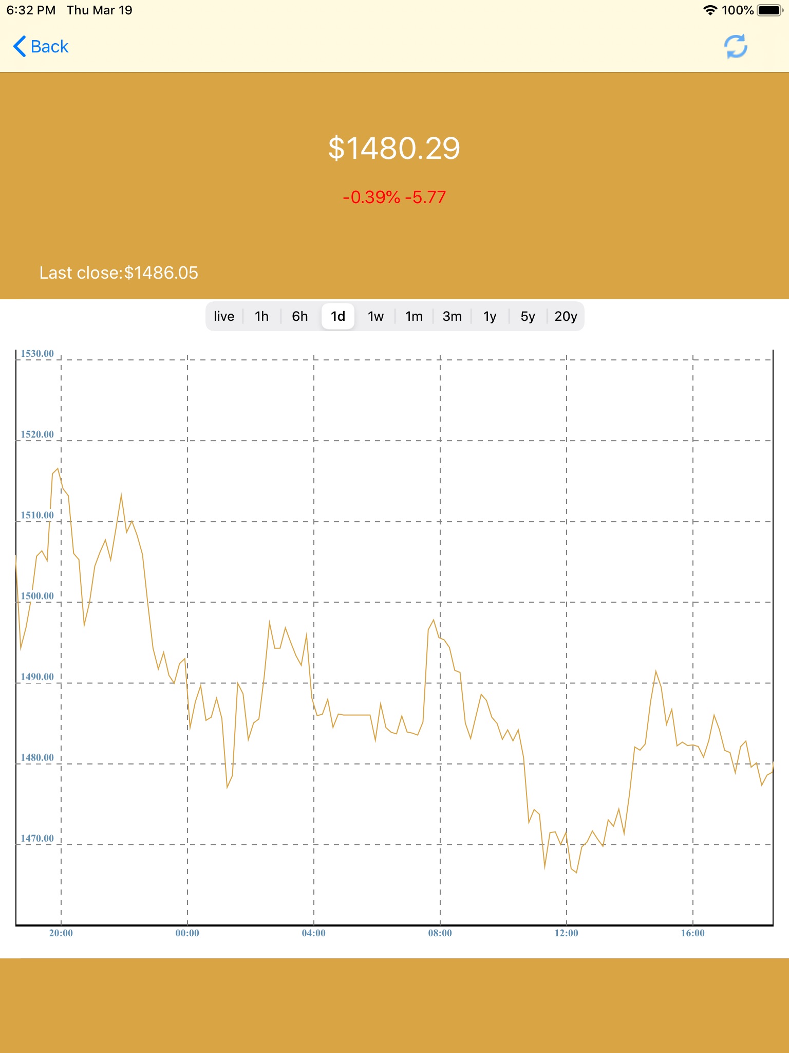 Gold Price -Live silver prices screenshot 2