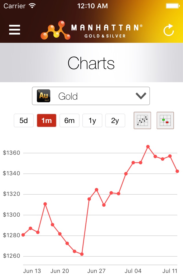 Precious Metal Prices screenshot 4