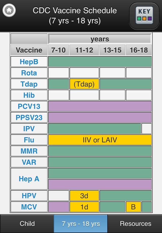 CDC Vaccine Schedules screenshot 3