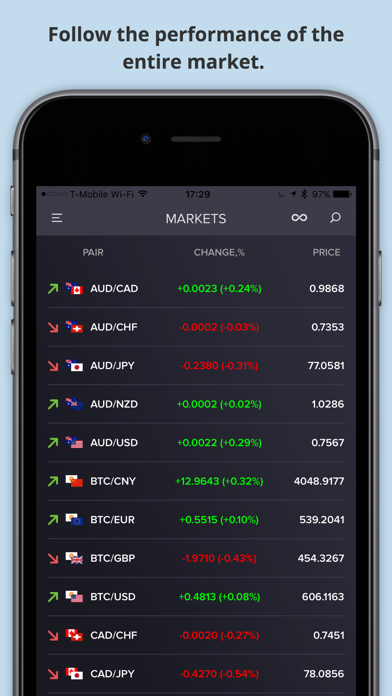 How to cancel & delete Forex Trading Alpha - Economic Calendar News Tools from iphone & ipad 1