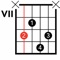ChordsVault is the mobile entry into the ChordsVault portal for creating, designing and sharing guitar (and other instruments) chords and songs