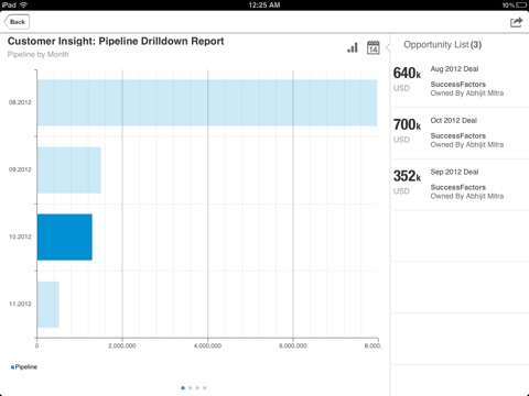 SAP Hybris Customer Insight screenshot 2