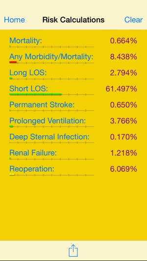 Adult Cardiac Surgery Risk(圖2)-速報App