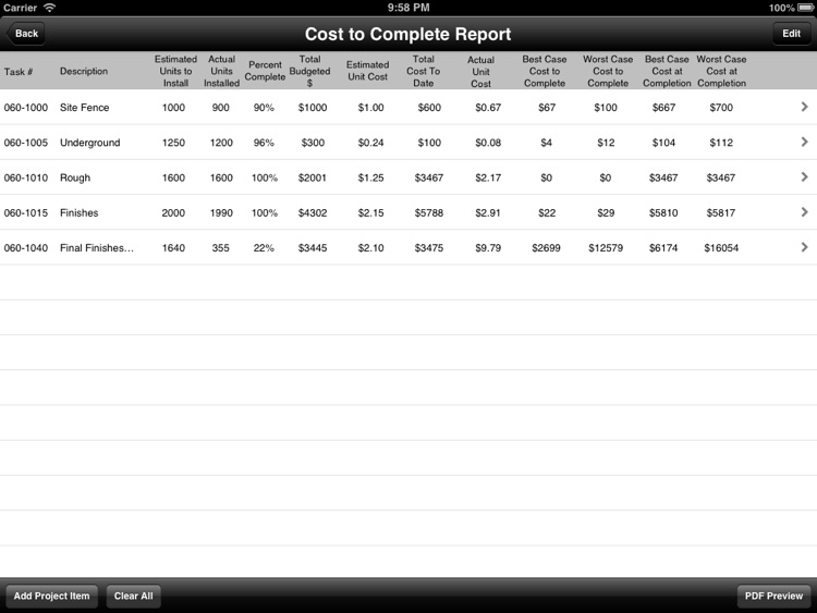 Cost to Complete Calculator
