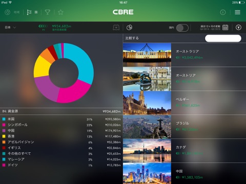 CBRE Global Capital Flows screenshot 4