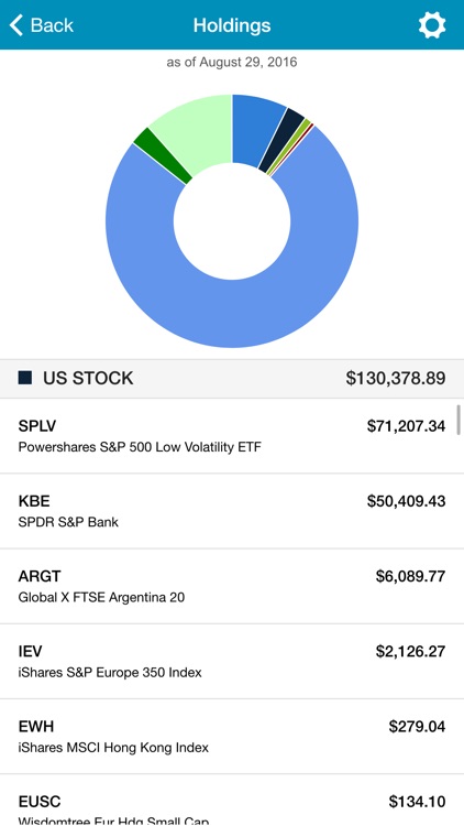 Prout Financial Design