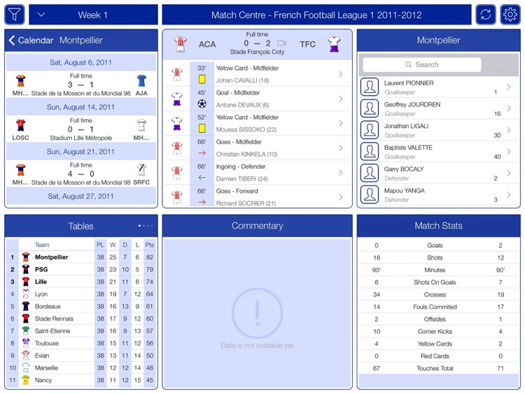 French Football League 1 2011-2012 - Match Centre