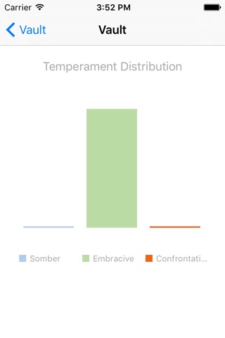 Moodies Emotions Analytics screenshot 4
