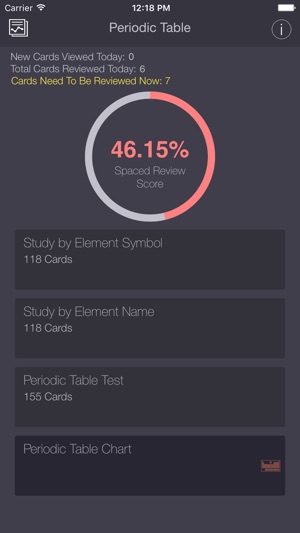 Periodic Table Flashcards Pro with 118 E