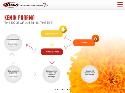 Kemin Pharma screenshot 3