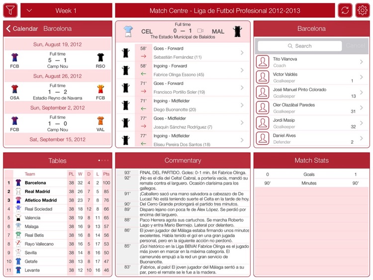 Liga de Fútbol Profesional 2012-2013 - Match Centre