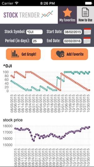 Stock Trender(圖3)-速報App