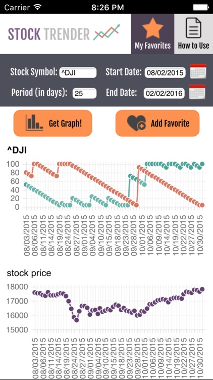 Stock Trender