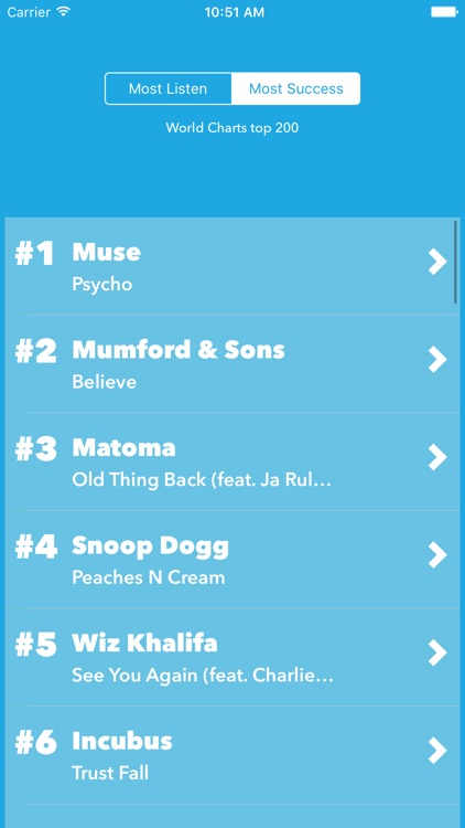 Music Top 200 Charts