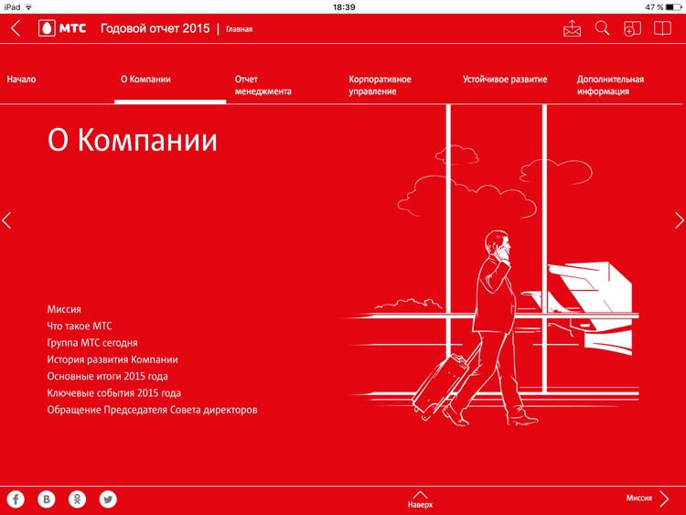 Годовая отчетность Группы МТС