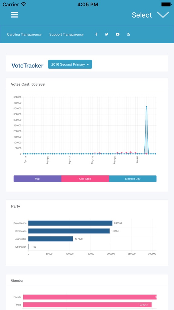 【图】NC Vote Tracker(截图2) 【图】NC Vote Tracker(截图2)