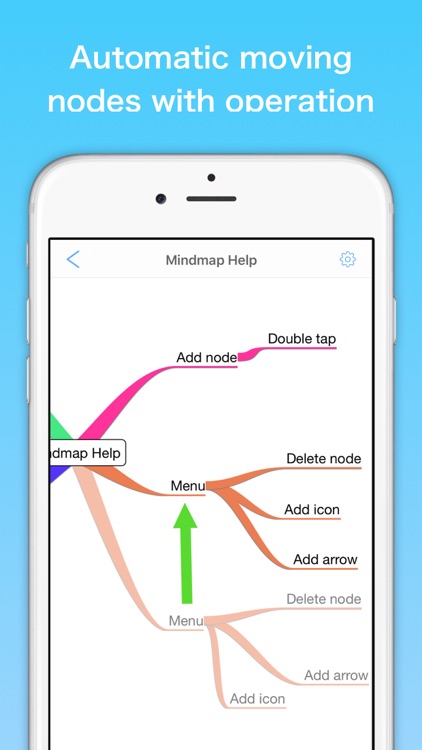 MindMap Creator Dynamic