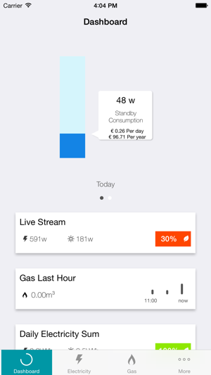 ICT Energy Community(圖2)-速報App