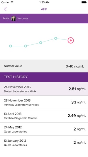 MedicTrust(圖4)-速報App