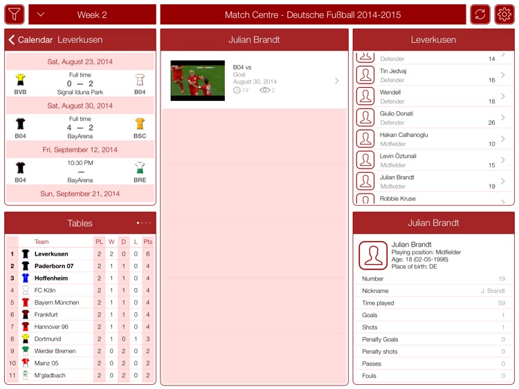 Deutsche Fußball 2014-2015 - Match Centre