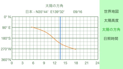 日陰  -  太陽の動きを計算 screenshot1