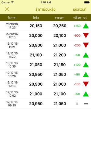 LSH Gold(圖3)-速報App