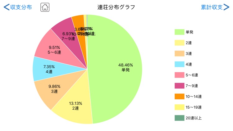 本格的パチンコシミュレータ-パチシム screenshot-4