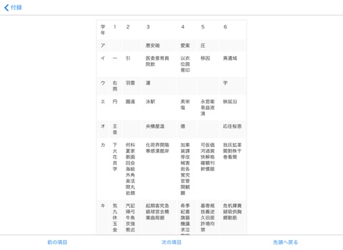 三省堂 必携用字用語辞典 第六版のおすすめ画像3