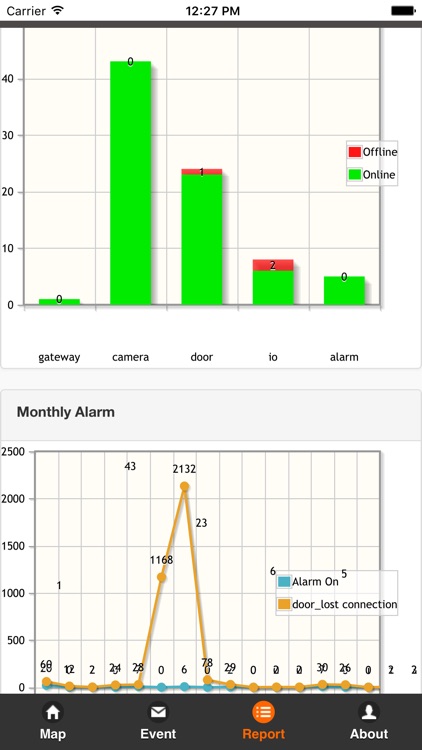 SecurityONESys