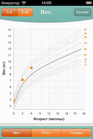 Sprout Growth Tracker screenshot 2