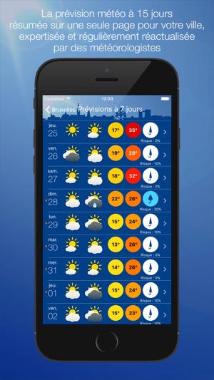 Météo Bruxelles(圖2)-速報App