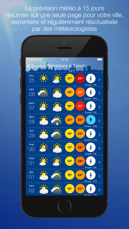 Météo Bruxelles