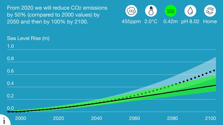 CO2 Modeller screenshot-3