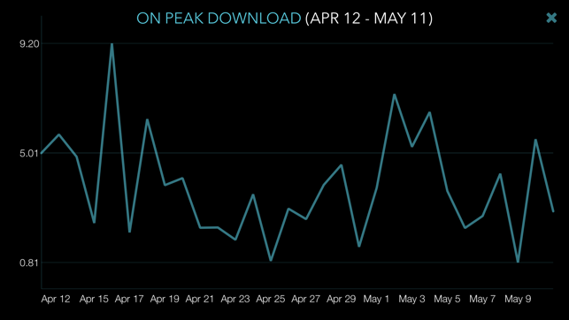 Bandwidth Monitor for TekSavvy(圖4)-速報App