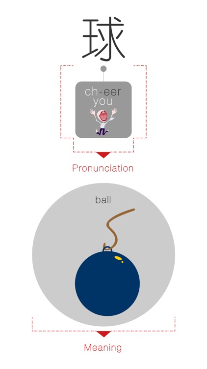Speaking Chinese At Once: Things (WOAO Chinese)