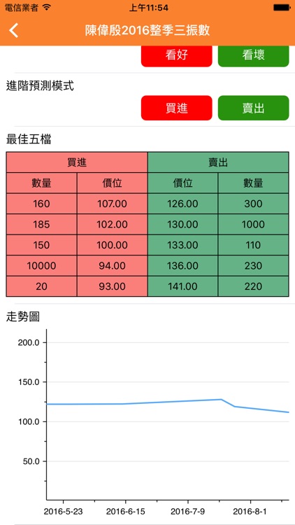 未來事件交易所 screenshot-4