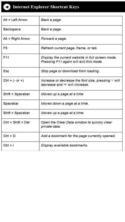 Computer Shortcut Keys