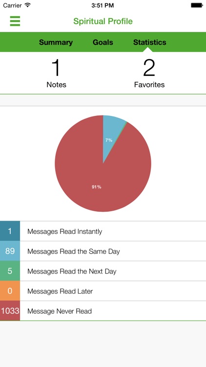 SCN Discipleship screenshot-3