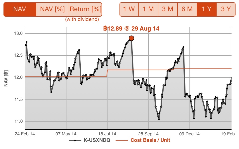 Thai Funds Today screenshot 3