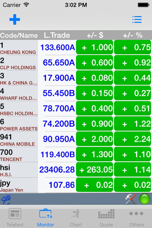 電資訊 screenshot 2