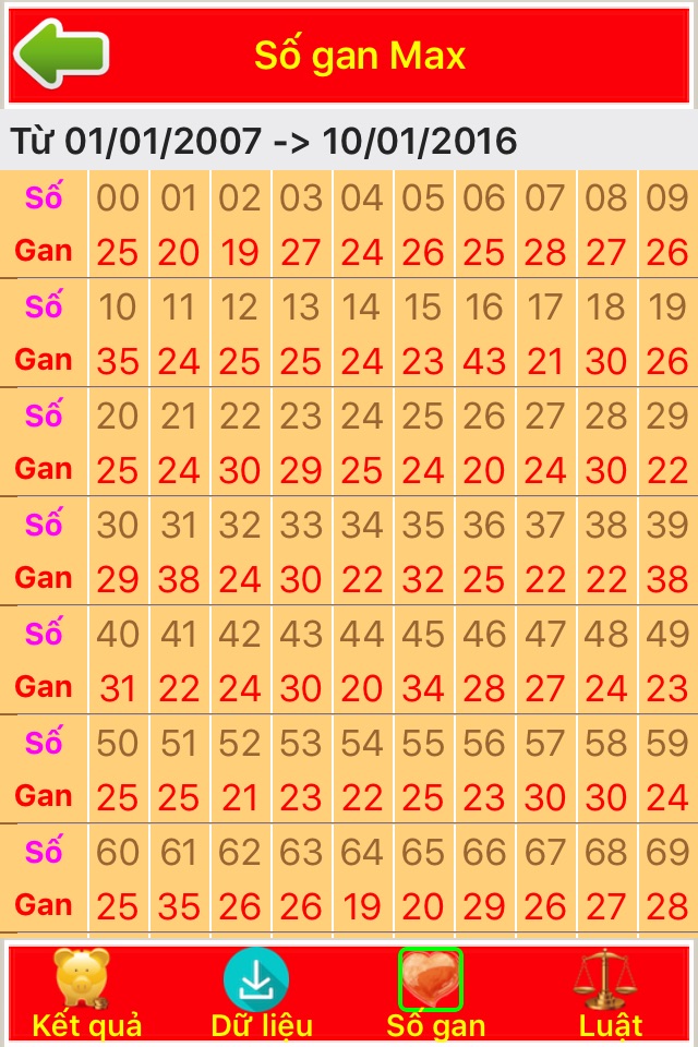 Soi Kết Quả - Tính lô tô xổ số screenshot 4