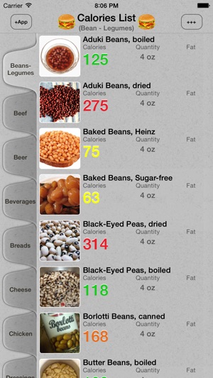 Calories Stock