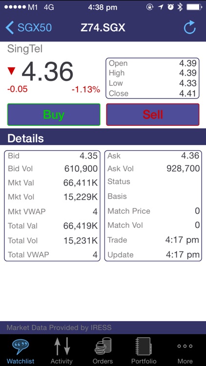 UTRADE MY Foreign Trading Mobile